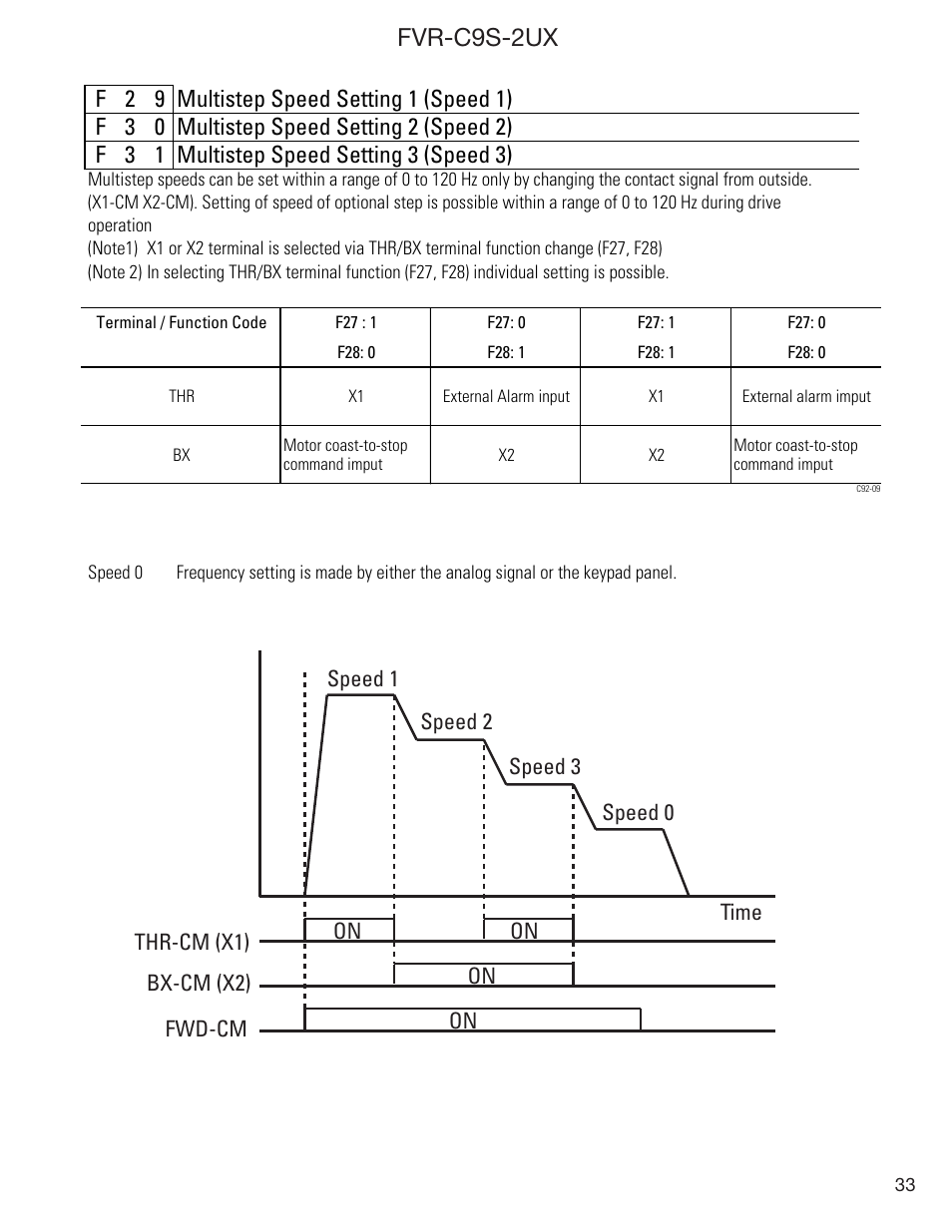 Fvr-c9s-2ux | GE Industrial Solutions FVR-C9S-2UX Drive Series User Manual | Page 33 / 40