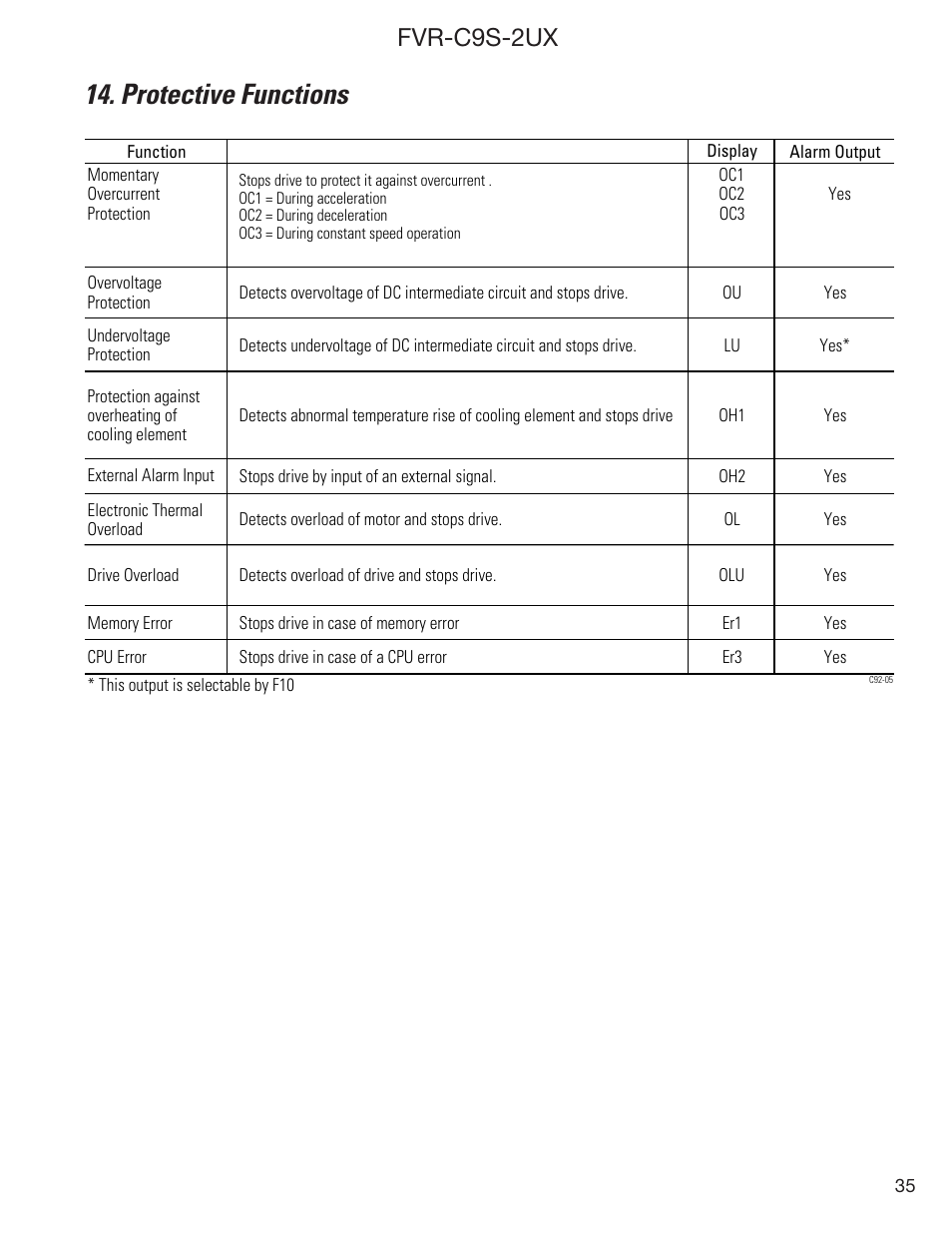 Protective functions, Fvr-c9s-2ux | GE Industrial Solutions FVR-C9S-2UX Drive Series User Manual | Page 35 / 40