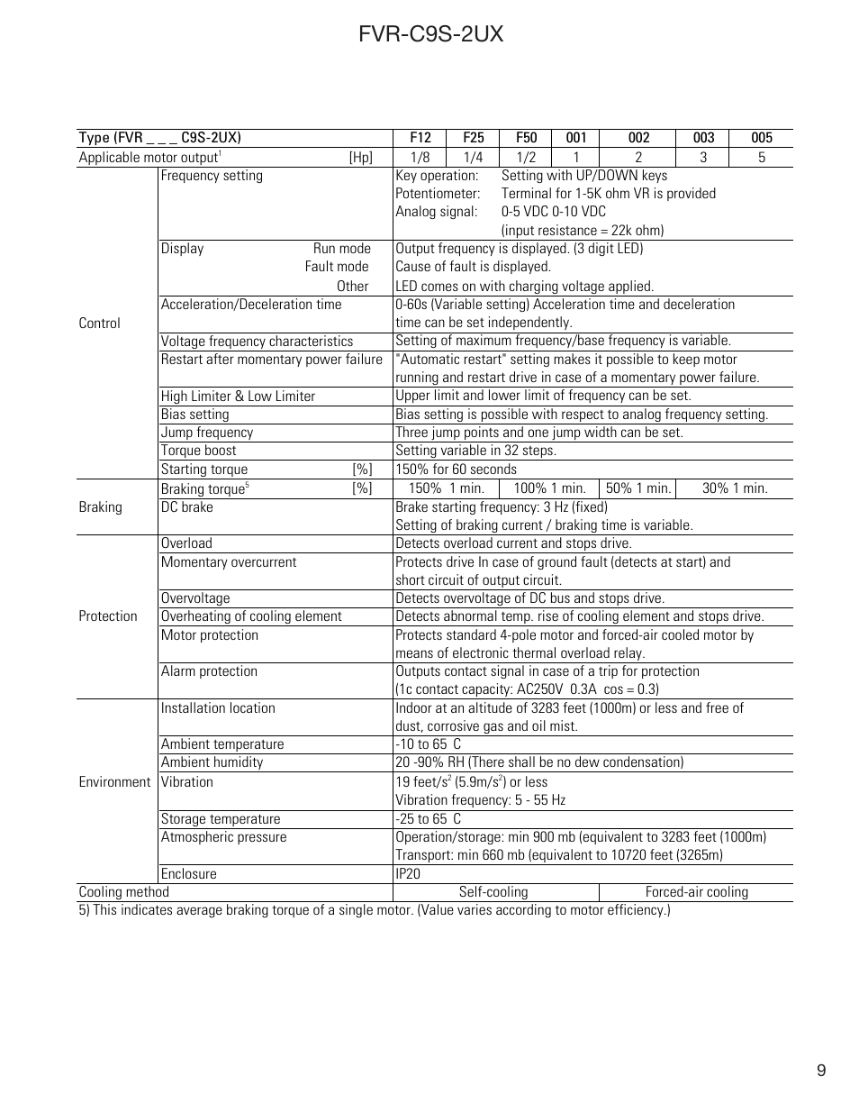 Fvr-c9s-2ux | GE Industrial Solutions FVR-C9S-2UX Drive Series User Manual | Page 9 / 40
