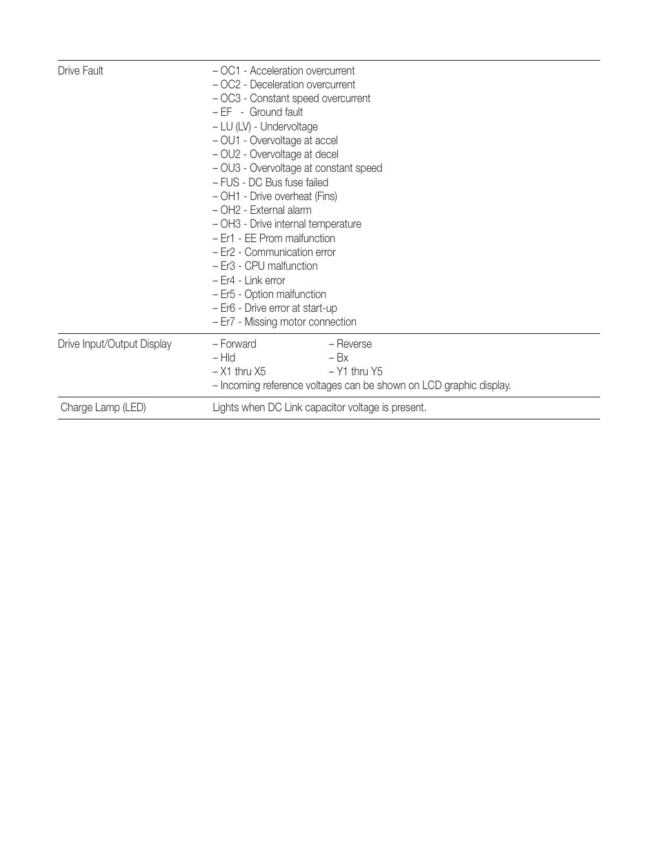 GE Industrial Solutions AF-300E$ User Manual | Page 11 / 134