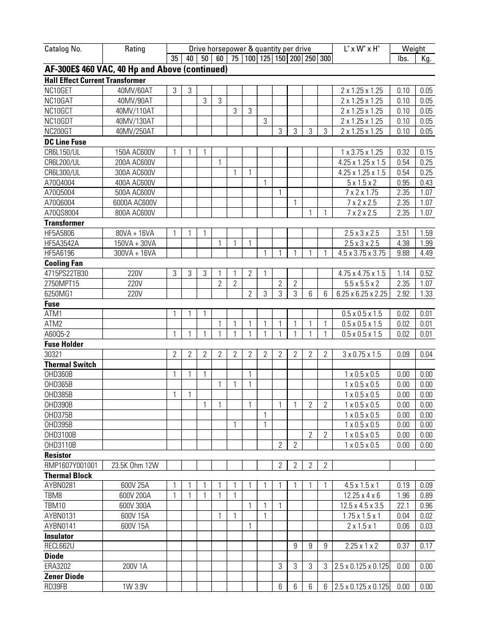 GE Industrial Solutions AF-300E$ User Manual | Page 119 / 134