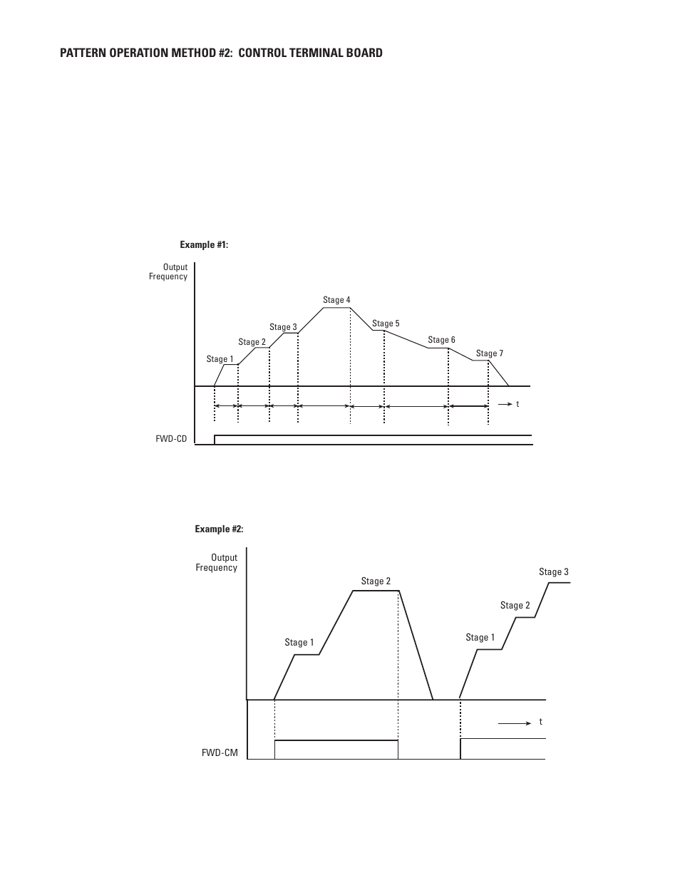 GE Industrial Solutions AF-300E$ User Manual | Page 87 / 134