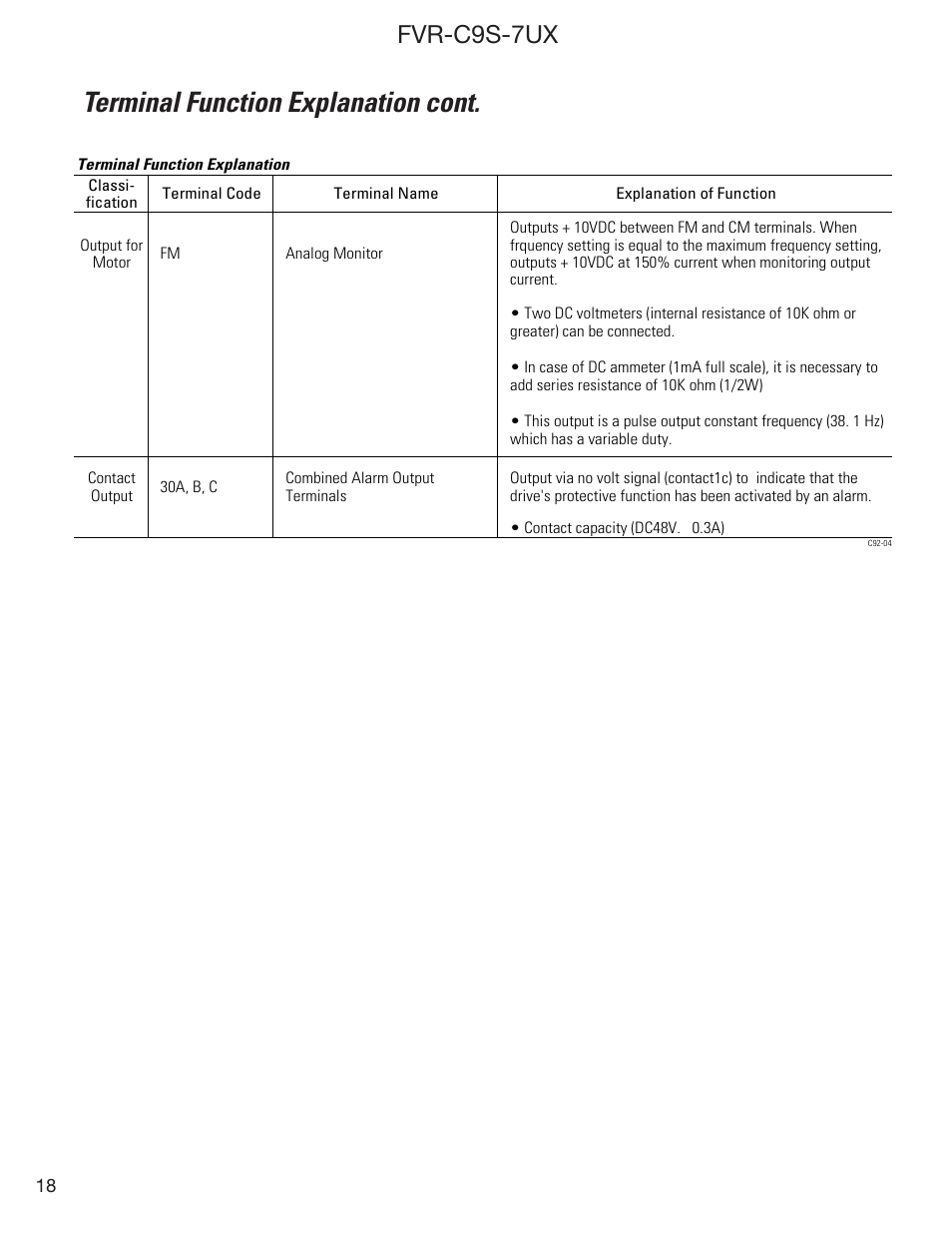 Terminal function explanation cont, Fvr-c9s-7ux | GE Industrial Solutions FVR-C9S-7UX Drive Series User Manual | Page 18 / 44