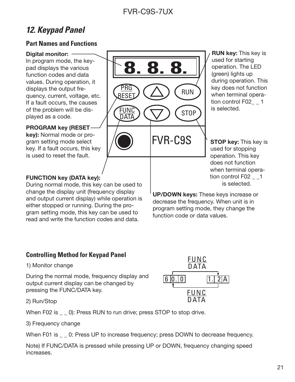 Fvr-c9s, Keypad panel | GE Industrial Solutions FVR-C9S-7UX Drive Series User Manual | Page 21 / 44