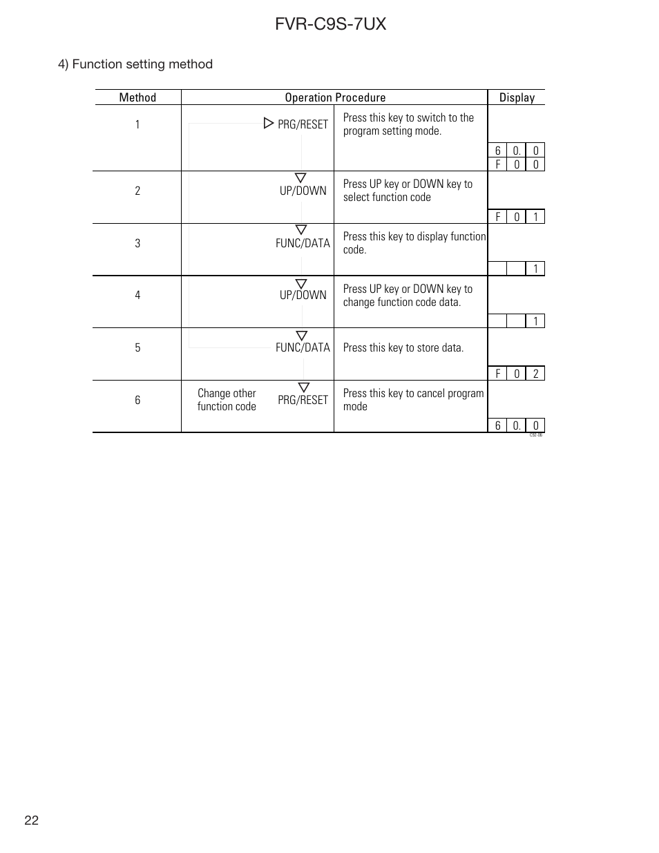 Fvr-c9s-7ux | GE Industrial Solutions FVR-C9S-7UX Drive Series User Manual | Page 22 / 44