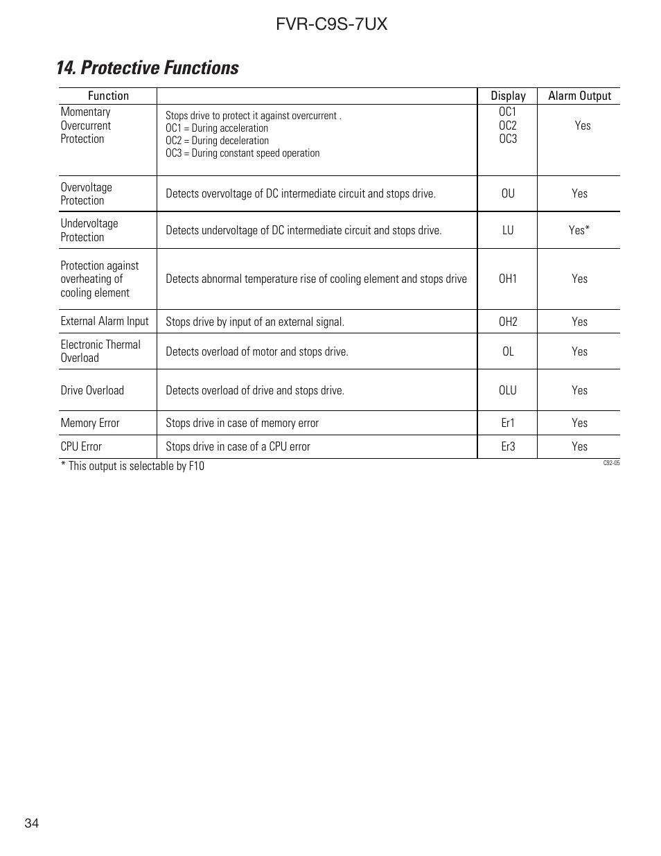 Protective functions, Fvr-c9s-7ux | GE Industrial Solutions FVR-C9S-7UX Drive Series User Manual | Page 34 / 44