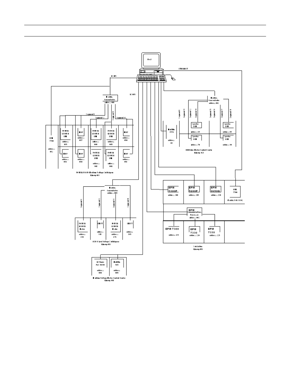 Figure 21. sample network with ied addresses | GE Industrial Solutions POWER LEADER PMCS Network Architecture Guide User Manual | Page 33 / 80