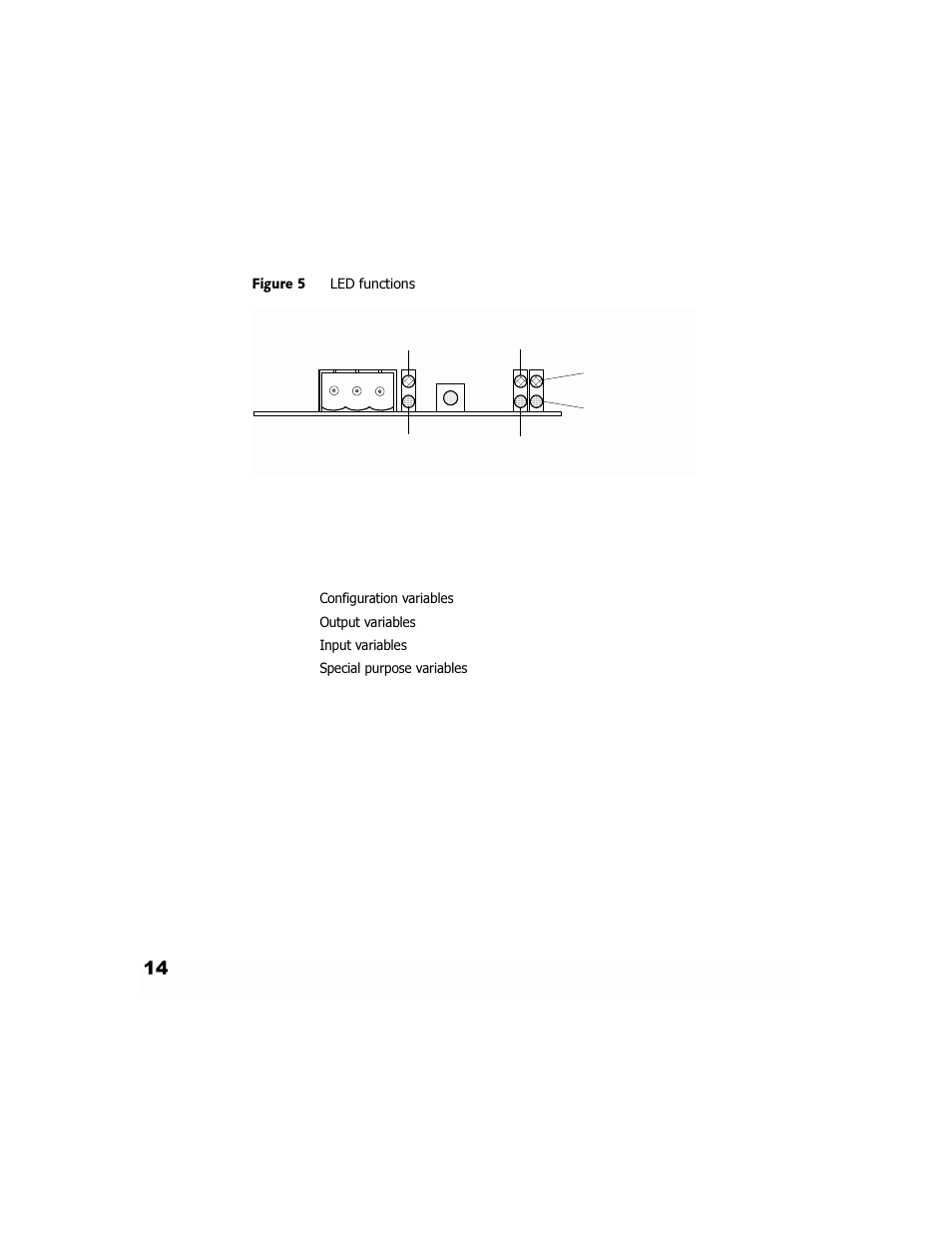 Network variables, Configuration variables, Network variables 14 | Configuration variables 14, Led functions 14 | GE Industrial Solutions LONWORKS Interface Card OPC-G11S-LON User Manual | Page 16 / 32