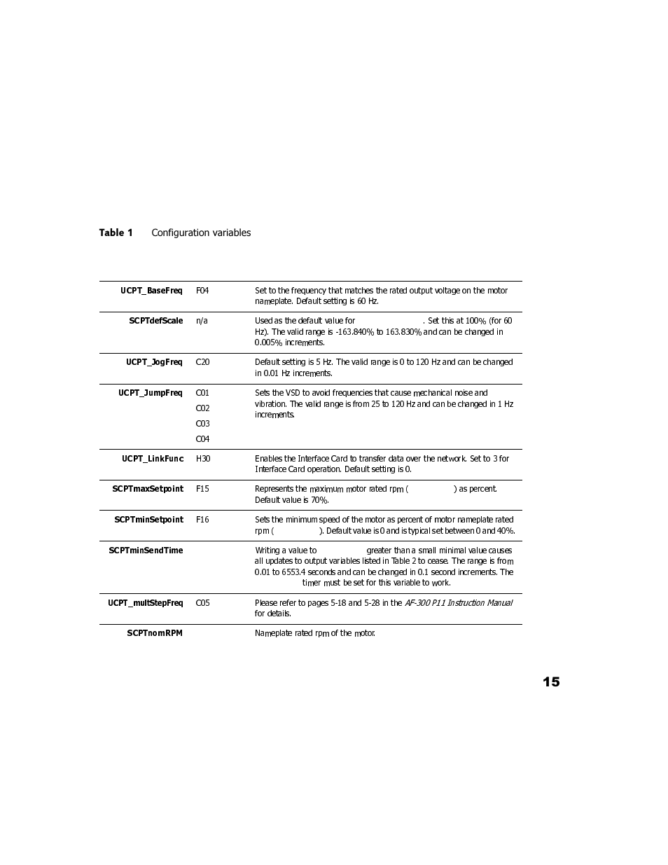 Configuration variables 15 | GE Industrial Solutions LONWORKS Interface Card OPC-G11S-LON User Manual | Page 17 / 32