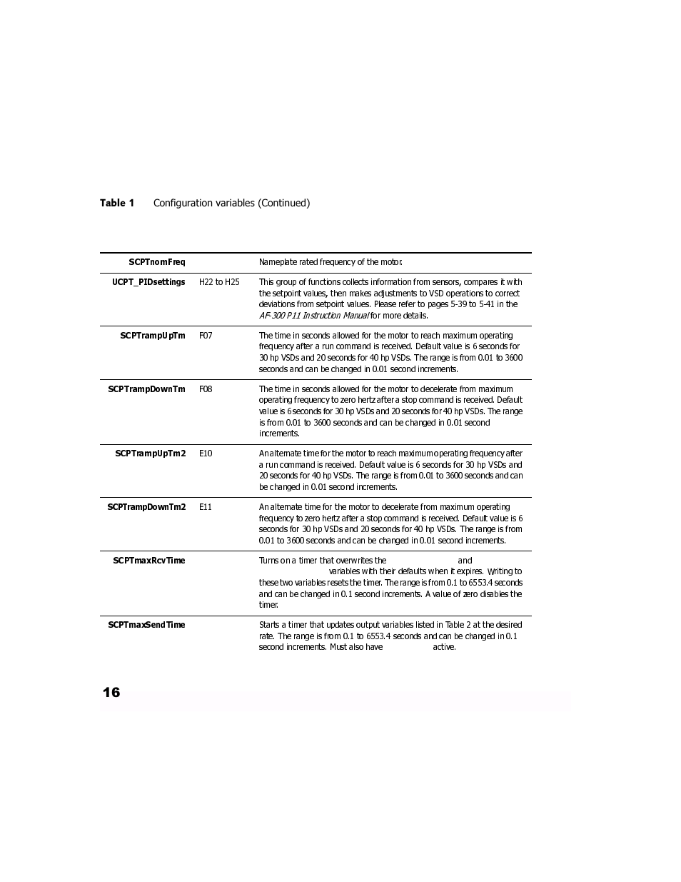 GE Industrial Solutions LONWORKS Interface Card OPC-G11S-LON User Manual | Page 18 / 32