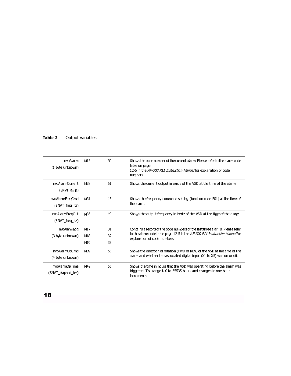 Output variables, Output variables 18 | GE Industrial Solutions LONWORKS Interface Card OPC-G11S-LON User Manual | Page 20 / 32