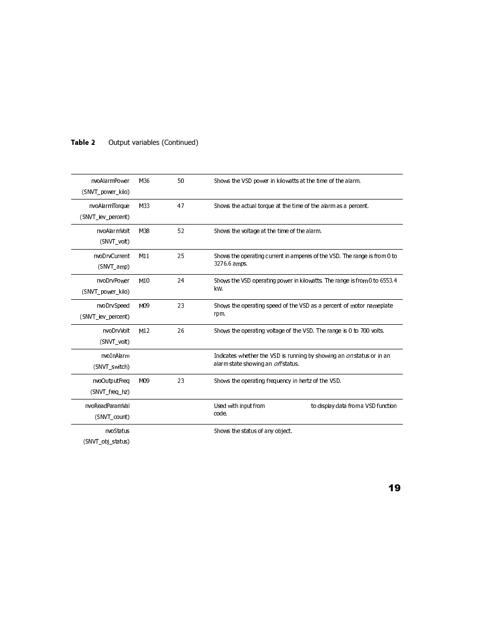 GE Industrial Solutions LONWORKS Interface Card OPC-G11S-LON User Manual | Page 21 / 32