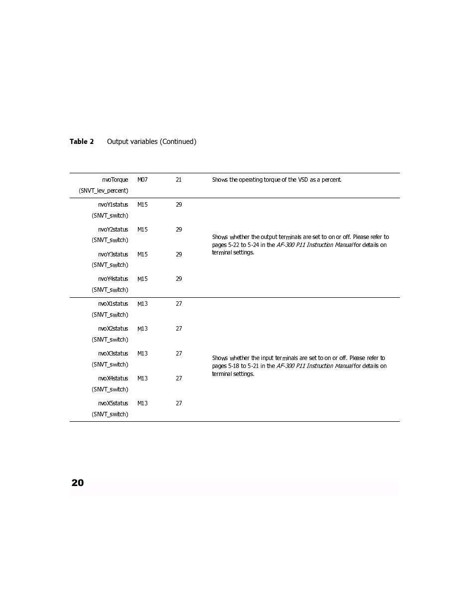 GE Industrial Solutions LONWORKS Interface Card OPC-G11S-LON User Manual | Page 22 / 32
