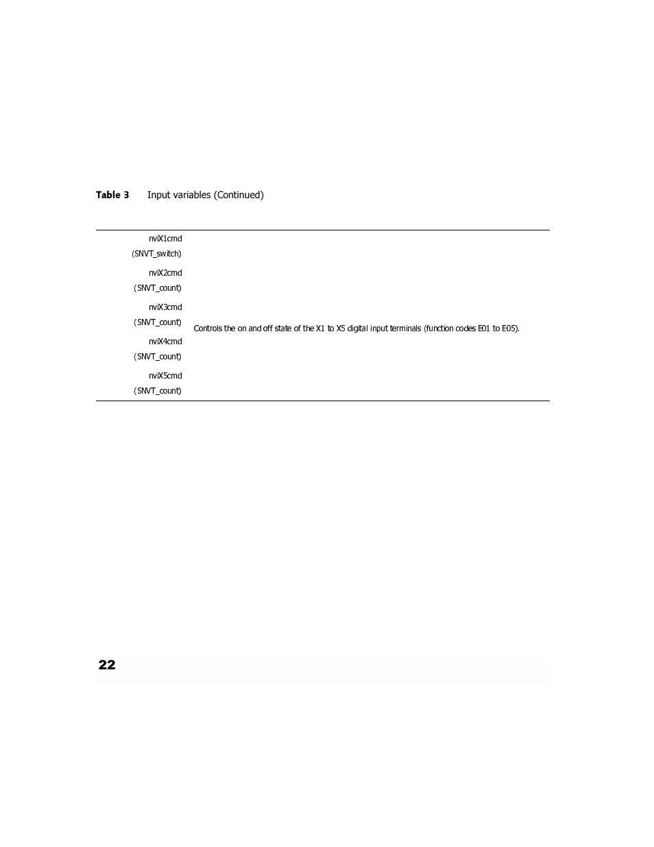 GE Industrial Solutions LONWORKS Interface Card OPC-G11S-LON User Manual | Page 24 / 32