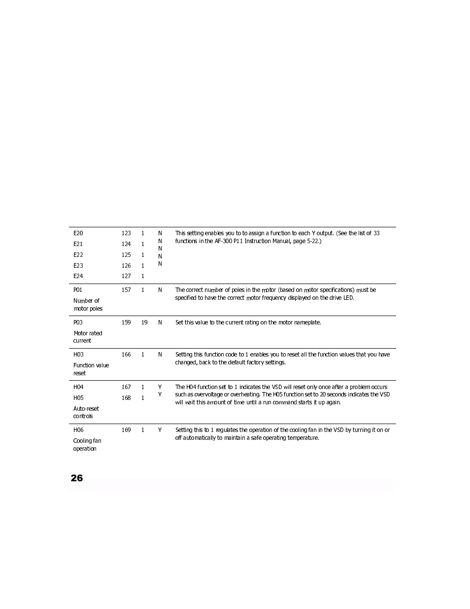 GE Industrial Solutions LONWORKS Interface Card OPC-G11S-LON User Manual | Page 28 / 32