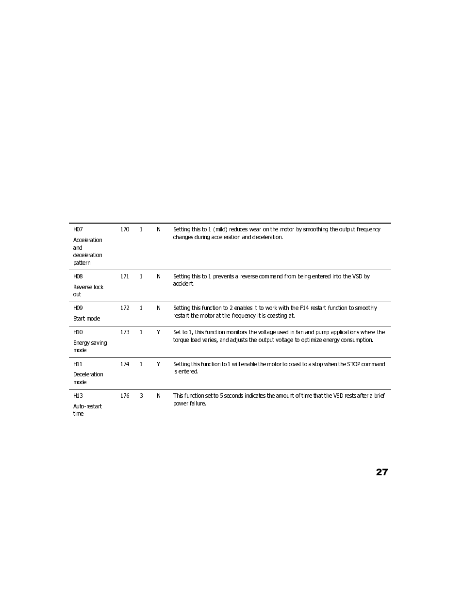 GE Industrial Solutions LONWORKS Interface Card OPC-G11S-LON User Manual | Page 29 / 32