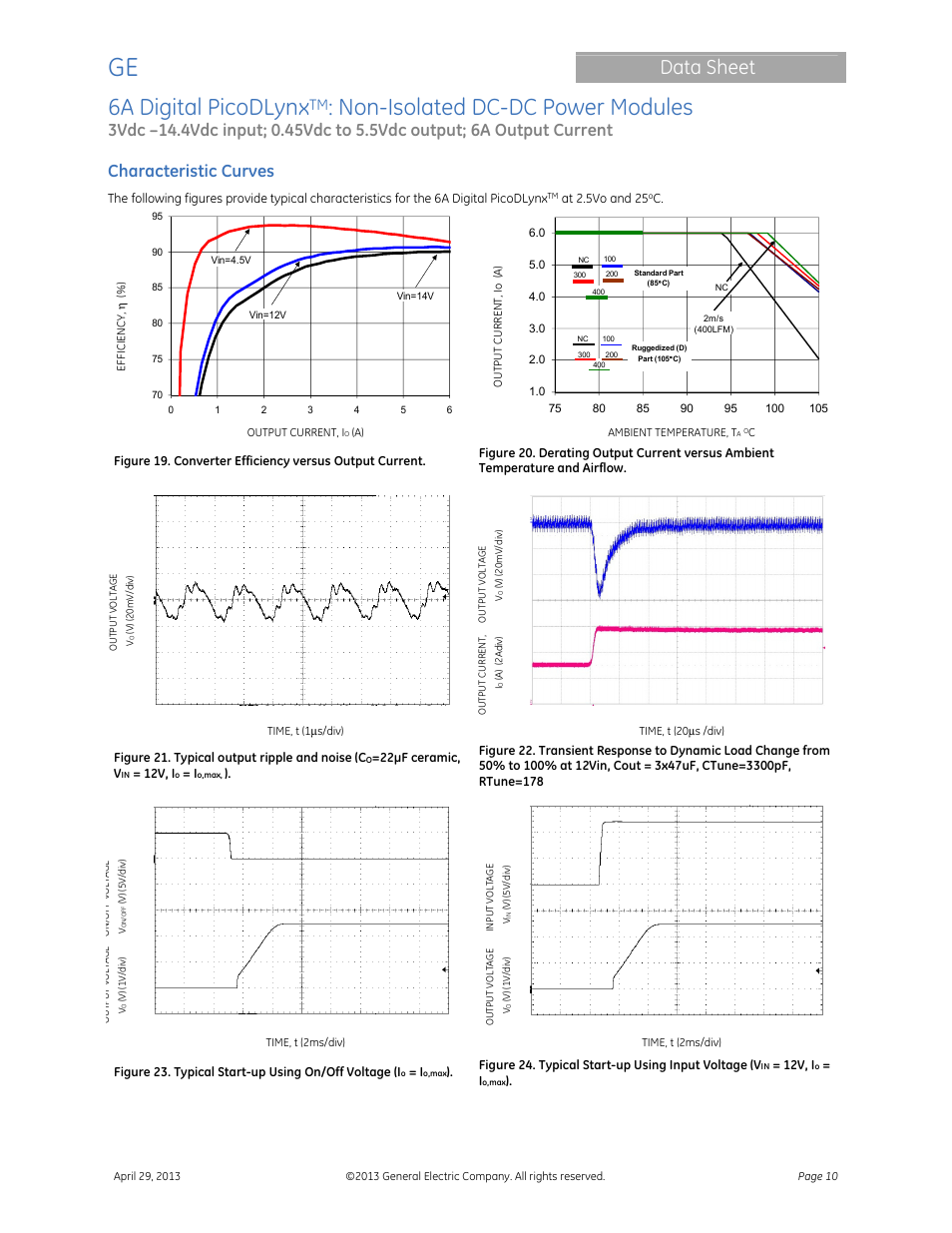 6a digital picodlynx, Non-isolated dc-dc power modules, Data sheet | Characteristic curves | GE Industrial Solutions 6A Digital PicoDLynx User Manual | Page 10 / 40