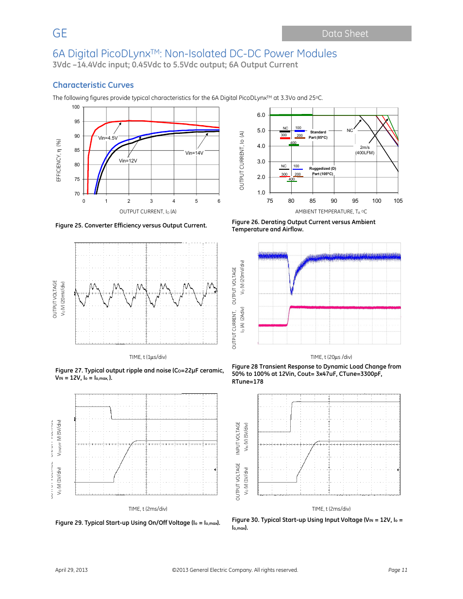 6a digital picodlynx, Non-isolated dc-dc power modules, Data sheet | Characteristic curves | GE Industrial Solutions 6A Digital PicoDLynx User Manual | Page 11 / 40