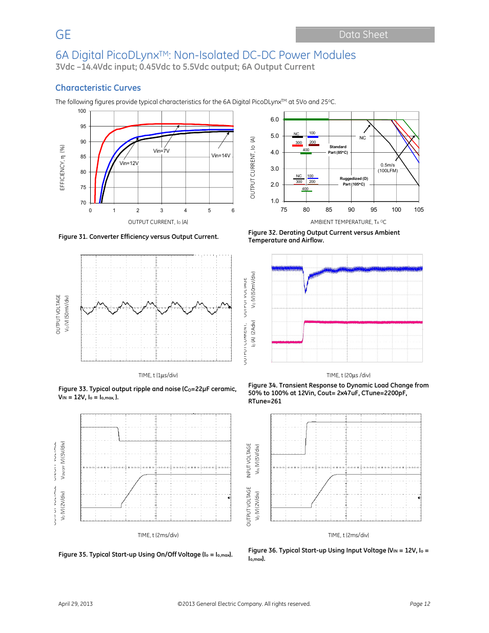 6a digital picodlynx, Non-isolated dc-dc power modules, Data sheet | Characteristic curves | GE Industrial Solutions 6A Digital PicoDLynx User Manual | Page 12 / 40