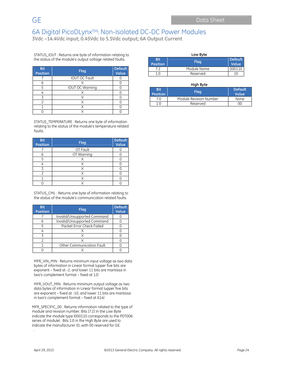 6a digital picodlynx, Non-isolated dc-dc power modules, Data sheet | GE Industrial Solutions 6A Digital PicoDLynx User Manual | Page 24 / 40
