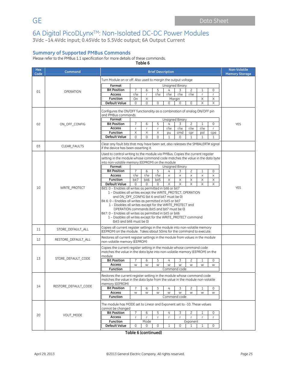 6a digital picodlynx, Non-isolated dc-dc power modules, Data sheet | Summary of supported pmbus commands | GE Industrial Solutions 6A Digital PicoDLynx User Manual | Page 25 / 40