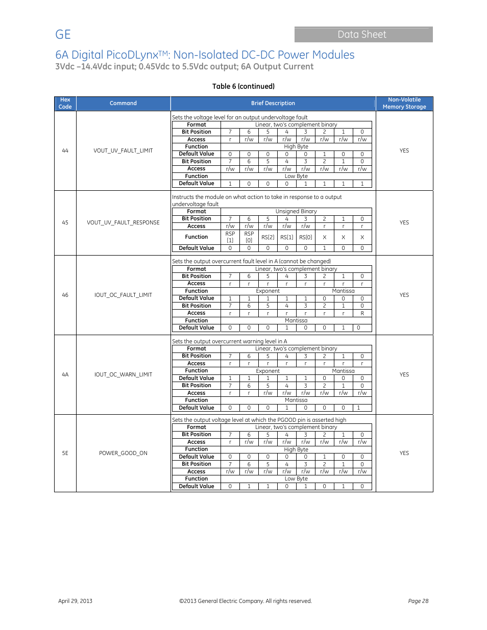 6a digital picodlynx, Non-isolated dc-dc power modules, Data sheet | GE Industrial Solutions 6A Digital PicoDLynx User Manual | Page 28 / 40