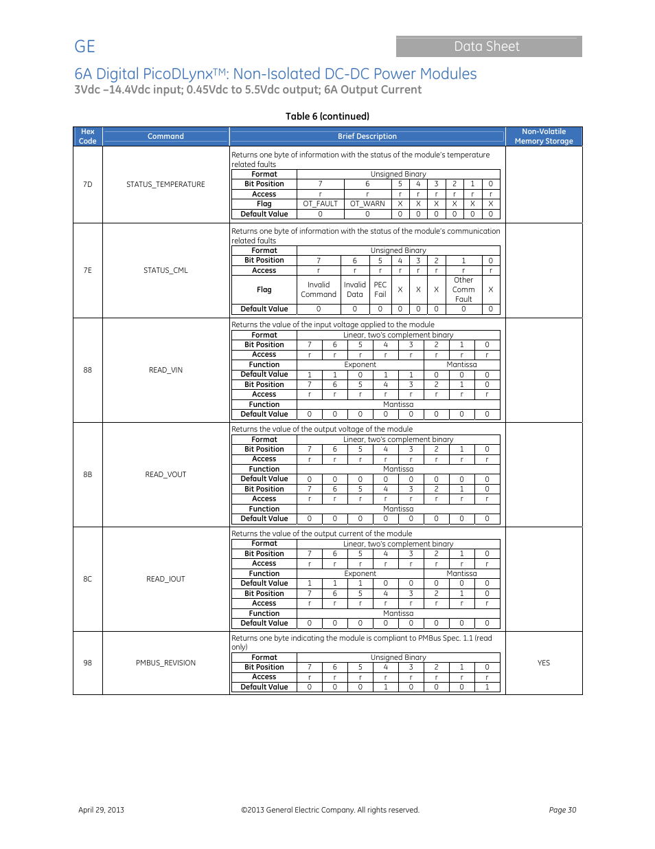 6a digital picodlynx, Non-isolated dc-dc power modules, Data sheet | GE Industrial Solutions 6A Digital PicoDLynx User Manual | Page 30 / 40