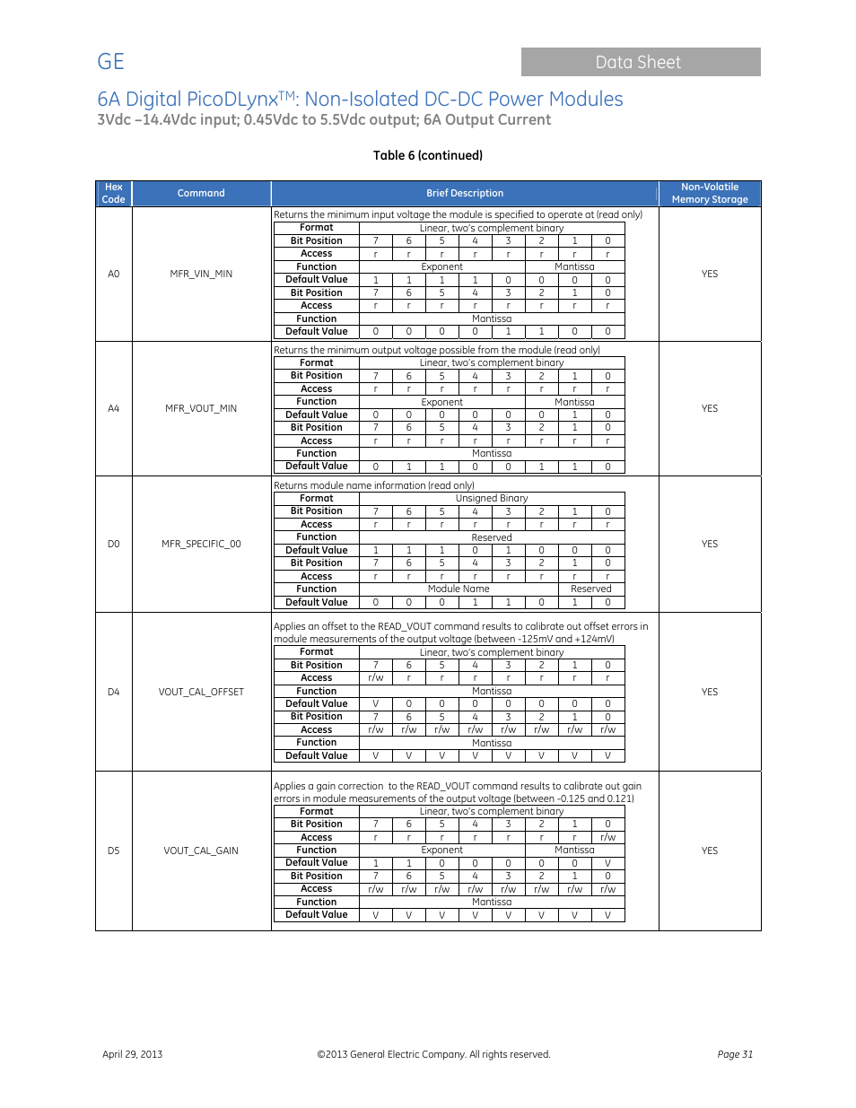 6a digital picodlynx, Non-isolated dc-dc power modules, Data sheet | GE Industrial Solutions 6A Digital PicoDLynx User Manual | Page 31 / 40