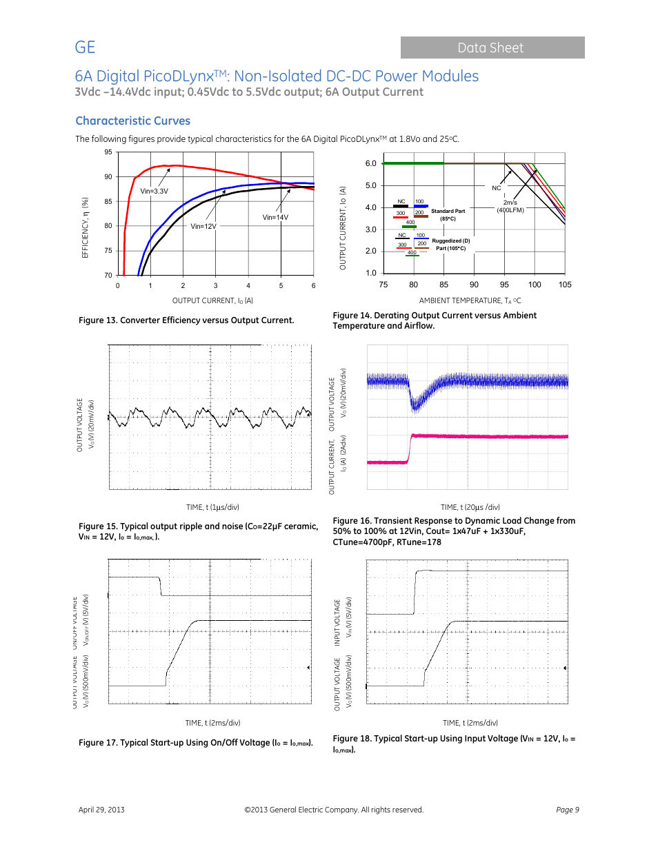 6a digital picodlynx, Non-isolated dc-dc power modules, Data sheet | Characteristic curves | GE Industrial Solutions 6A Digital PicoDLynx User Manual | Page 9 / 40