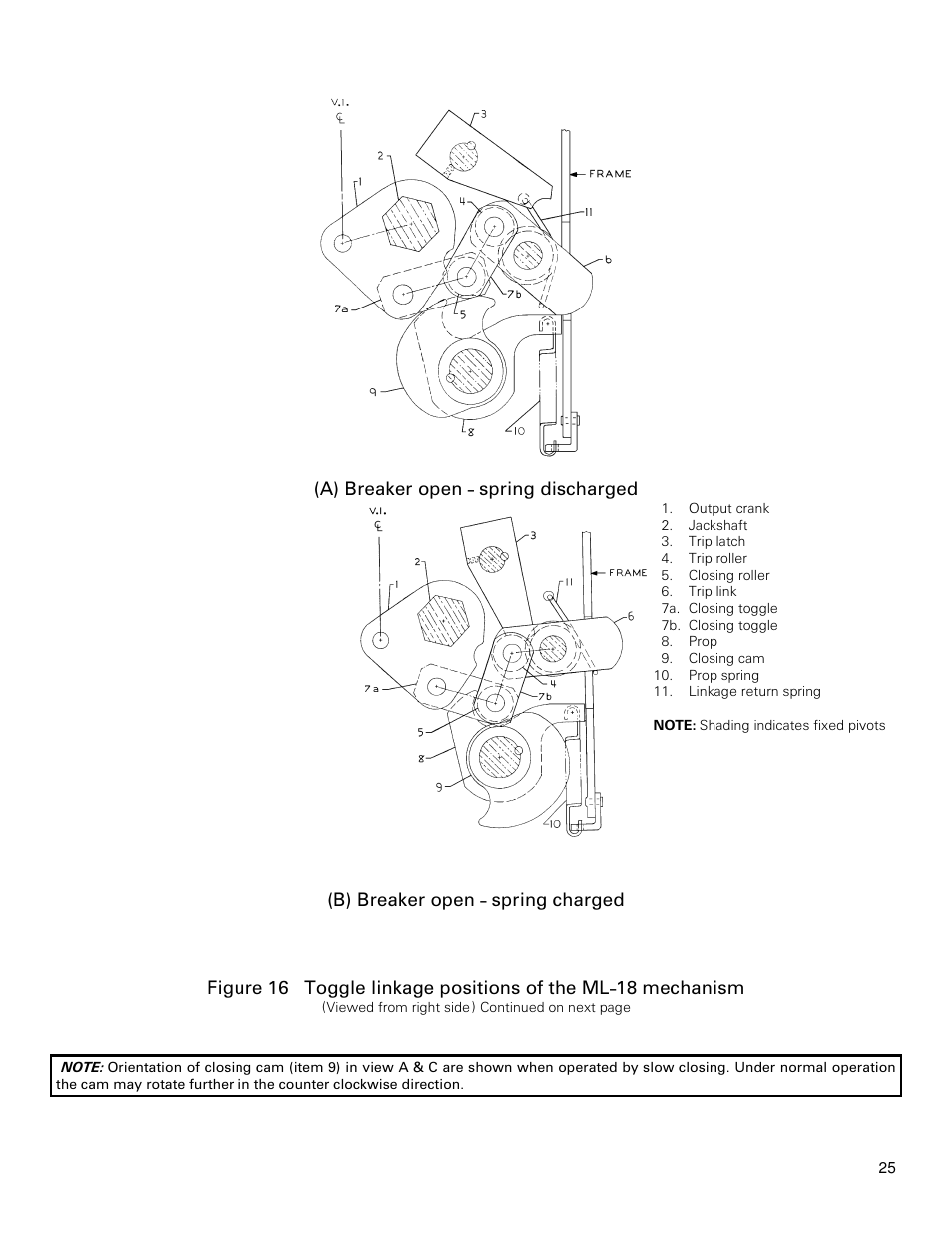 GE Industrial Solutions PowerVac with ML-18 or ML-18H Mechanism User Manual | Page 25 / 44