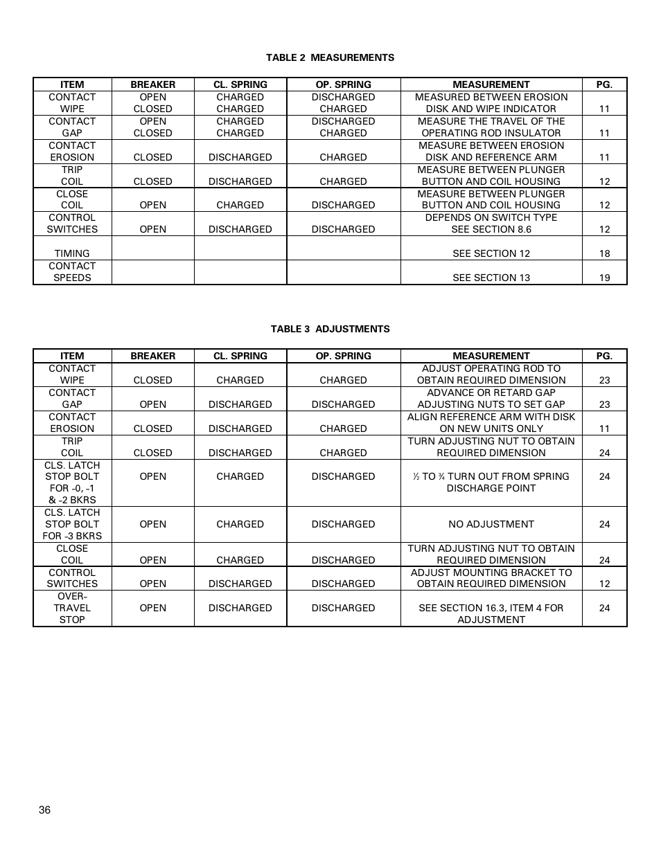 GE Industrial Solutions PowerVac with ML-18 or ML-18H Mechanism User Manual | Page 36 / 44