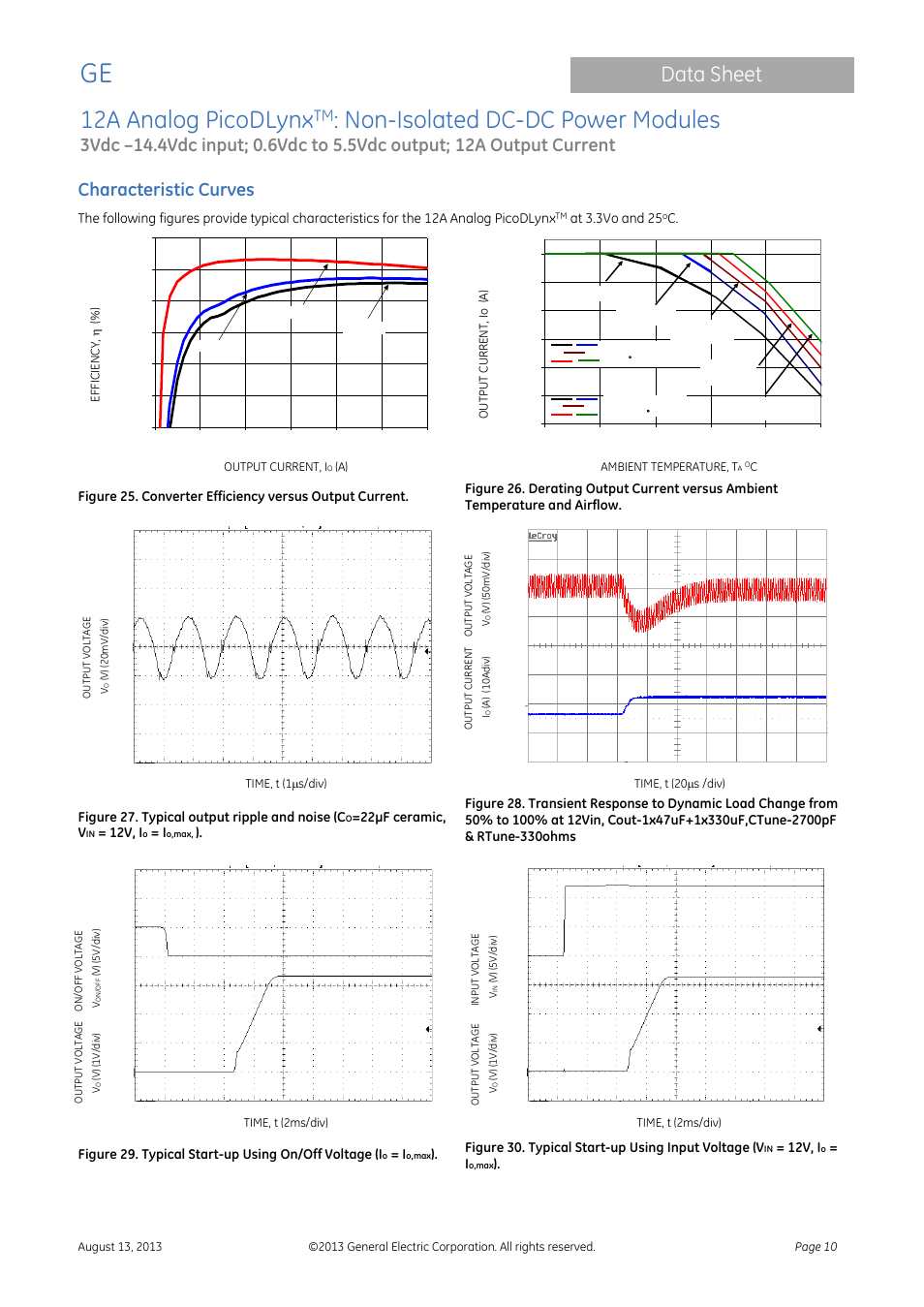 Characteristic curves, 12a analog picodlynx, Non-isolated dc-dc power modules | Data sheet | GE Industrial Solutions 12A Analog PicoDLynx User Manual | Page 10 / 23