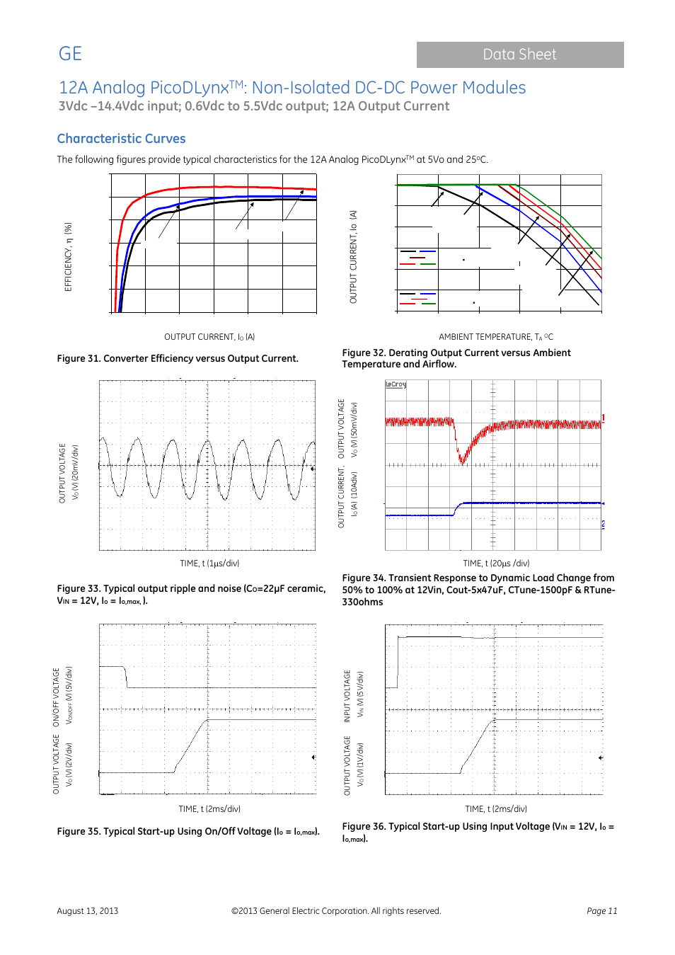 Characteristic curves, 12a analog picodlynx, Non-isolated dc-dc power modules | Data sheet | GE Industrial Solutions 12A Analog PicoDLynx User Manual | Page 11 / 23
