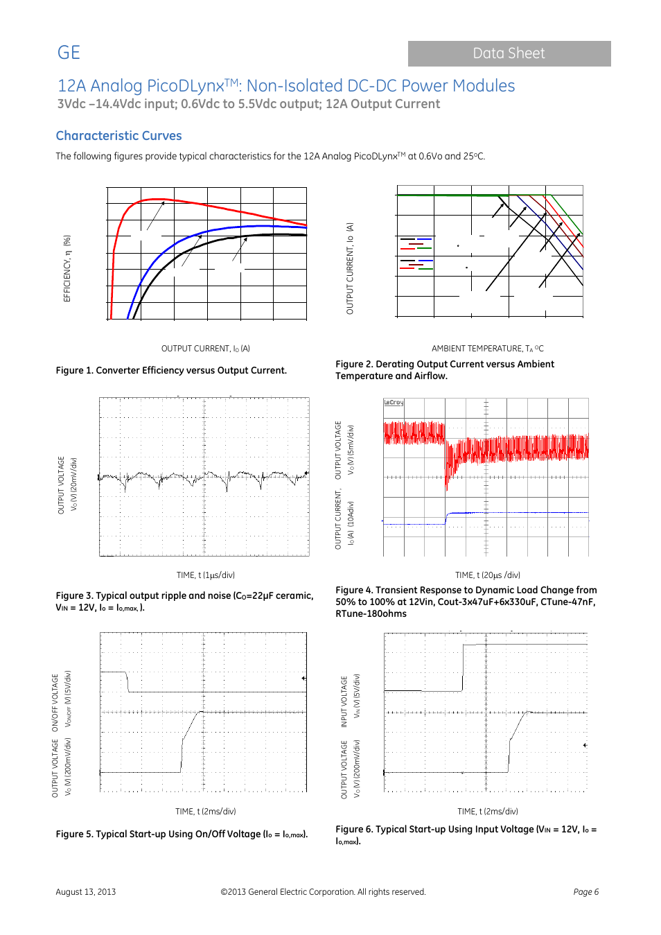 Characteristic curves, 12a analog picodlynx, Non-isolated dc-dc power modules | Data sheet | GE Industrial Solutions 12A Analog PicoDLynx User Manual | Page 6 / 23