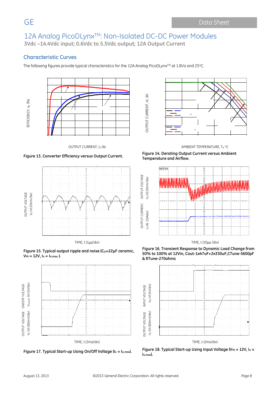 Characteristic curves, 12a analog picodlynx, Non-isolated dc-dc power modules | Data sheet | GE Industrial Solutions 12A Analog PicoDLynx User Manual | Page 8 / 23