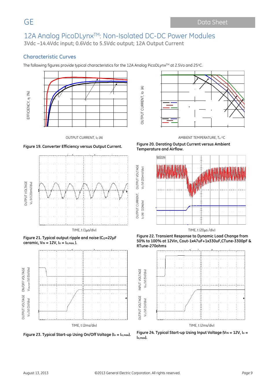 Characteristic curves, 12a analog picodlynx, Non-isolated dc-dc power modules | Data sheet | GE Industrial Solutions 12A Analog PicoDLynx User Manual | Page 9 / 23