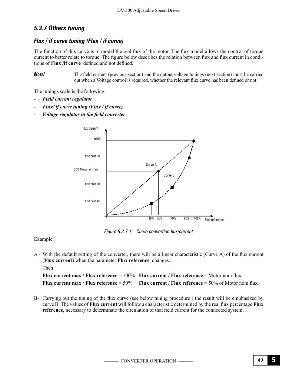 7 others tuning, Flux / if curve tuning (flux / if curve), Figure 5.3.7.1: curve convertion flux/current | GE Industrial Solutions DV-300 DC Drive Users Manual User Manual | Page 125 / 488