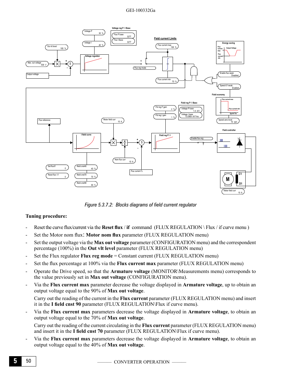 GE Industrial Solutions DV-300 DC Drive Users Manual User Manual | Page 126 / 488