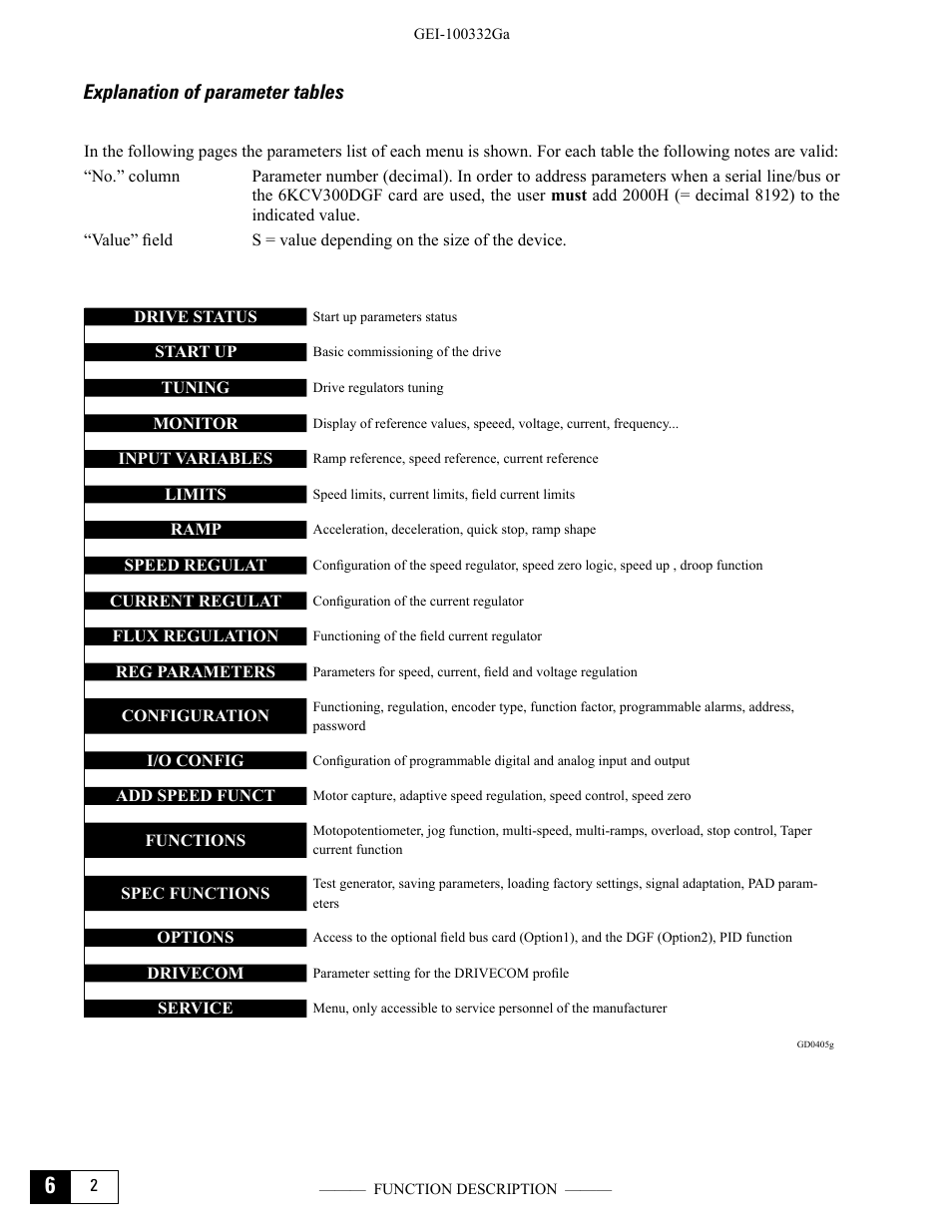 Explanation of parameter tables | GE Industrial Solutions DV-300 DC Drive Users Manual User Manual | Page 130 / 488