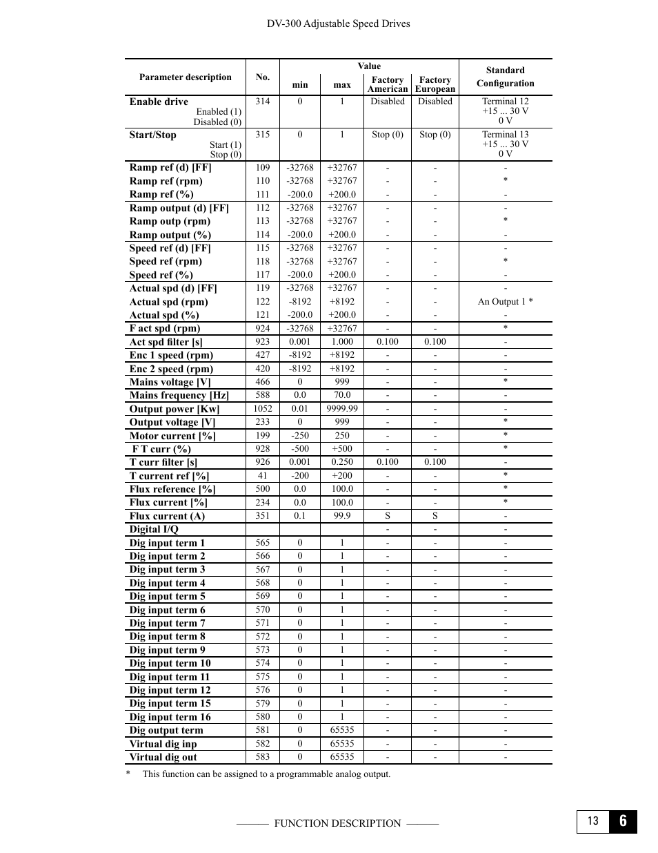 GE Industrial Solutions DV-300 DC Drive Users Manual User Manual | Page 141 / 488