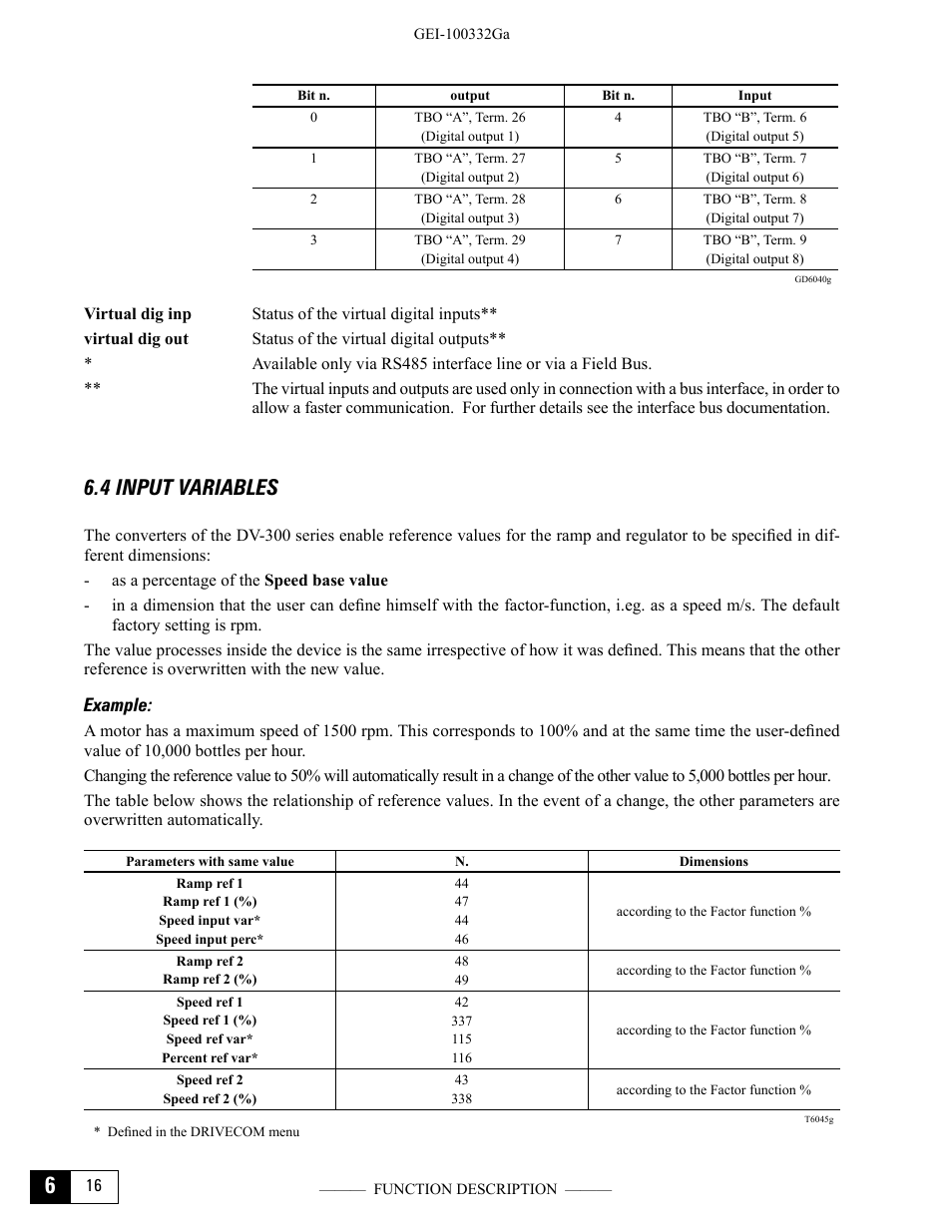 4 input variables | GE Industrial Solutions DV-300 DC Drive Users Manual User Manual | Page 144 / 488