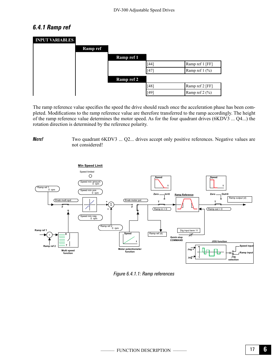 1 ramp ref, Figure 6.4.1.1: ramp references, Input variables ramp ref ramp ref 1 | Ramp ref 2 | GE Industrial Solutions DV-300 DC Drive Users Manual User Manual | Page 145 / 488