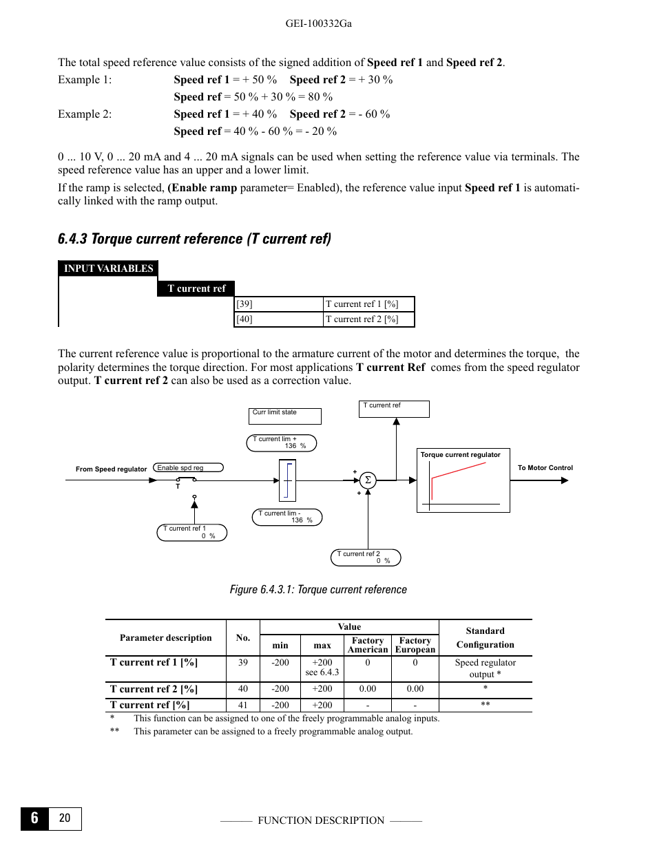 3 torque current reference (t current ref), Figure 6.4.3.1: torque current reference | GE Industrial Solutions DV-300 DC Drive Users Manual User Manual | Page 148 / 488