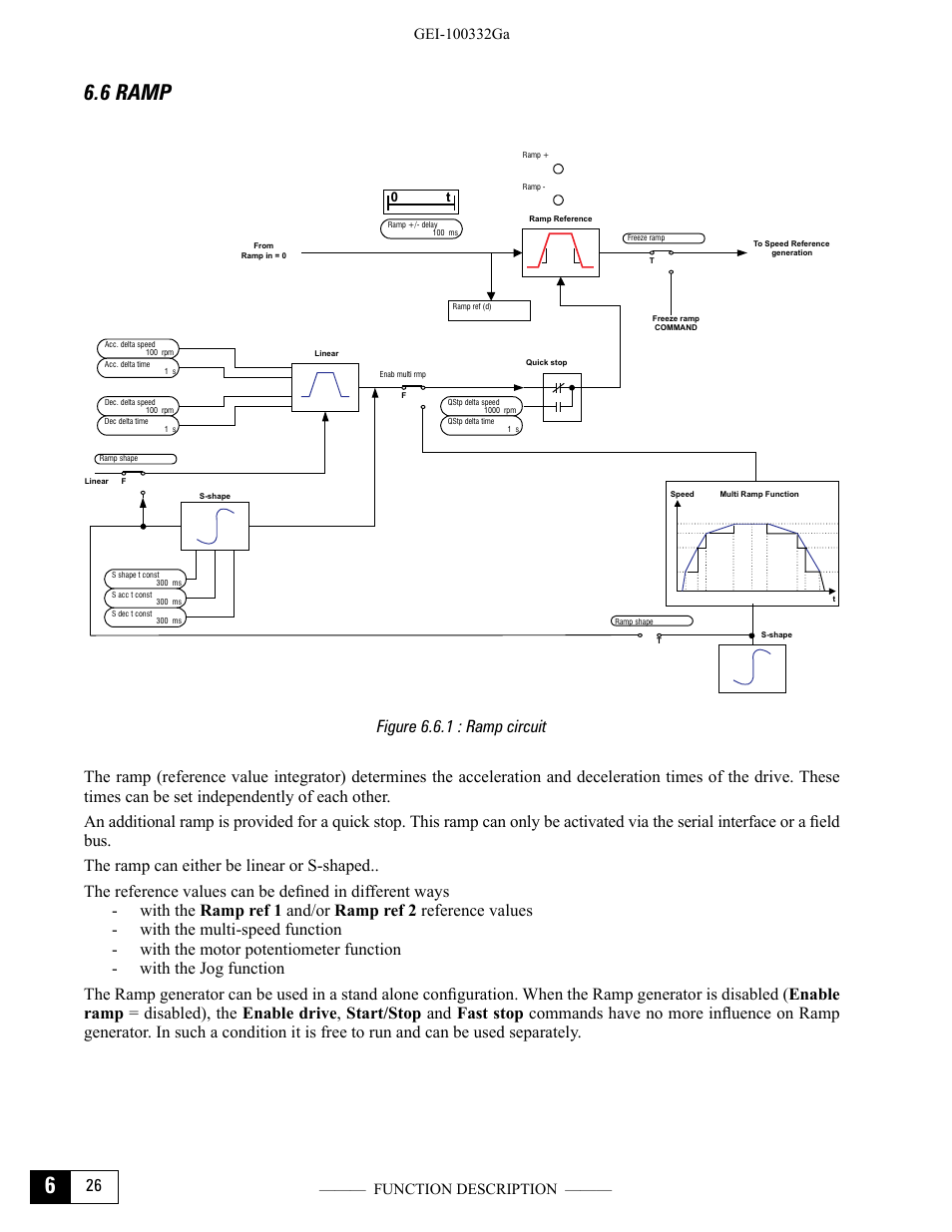6 ramp, Figure 6.6.1 : ramp circuit | GE Industrial Solutions DV-300 DC Drive Users Manual User Manual | Page 154 / 488
