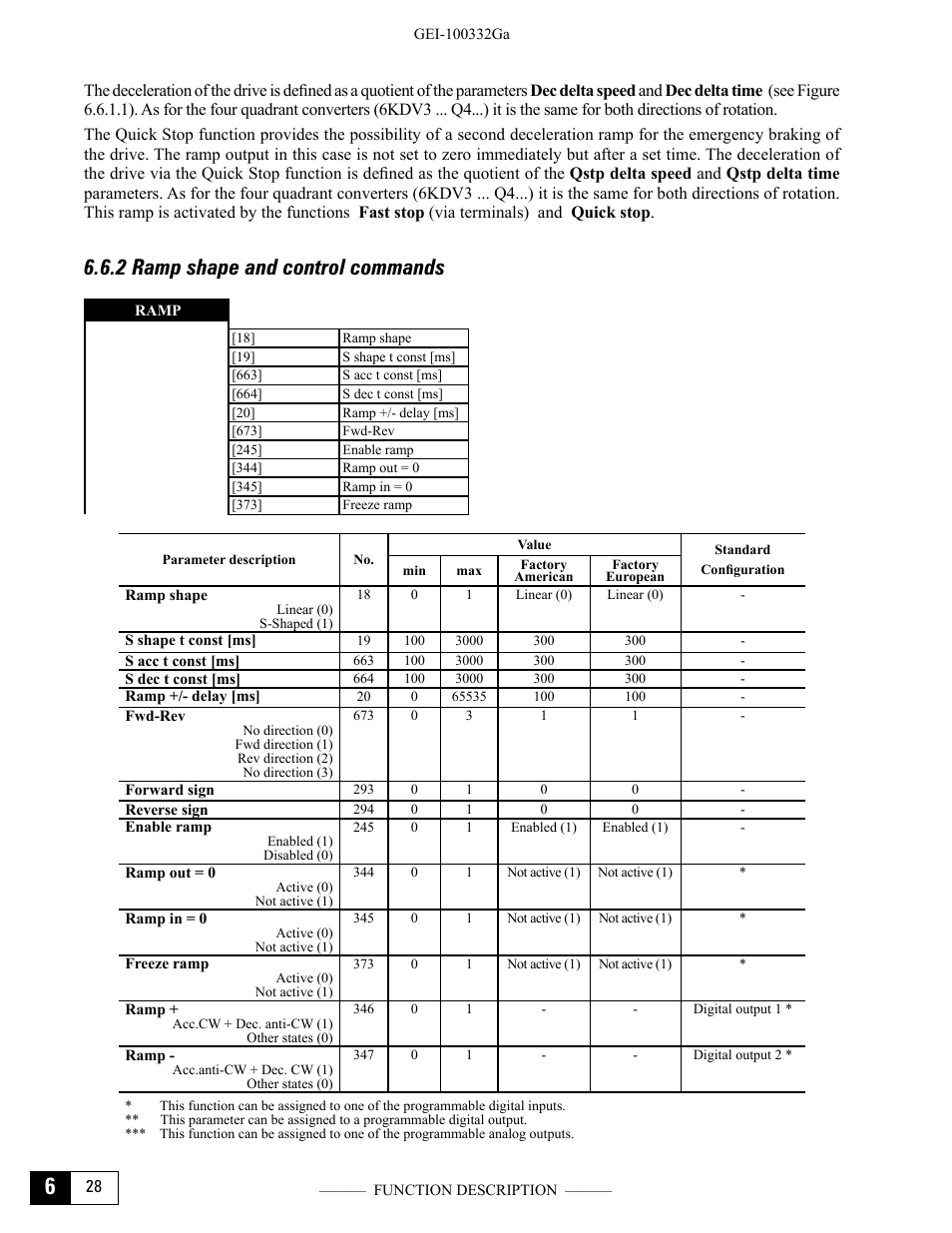 2 ramp shape and control commands | GE Industrial Solutions DV-300 DC Drive Users Manual User Manual | Page 156 / 488