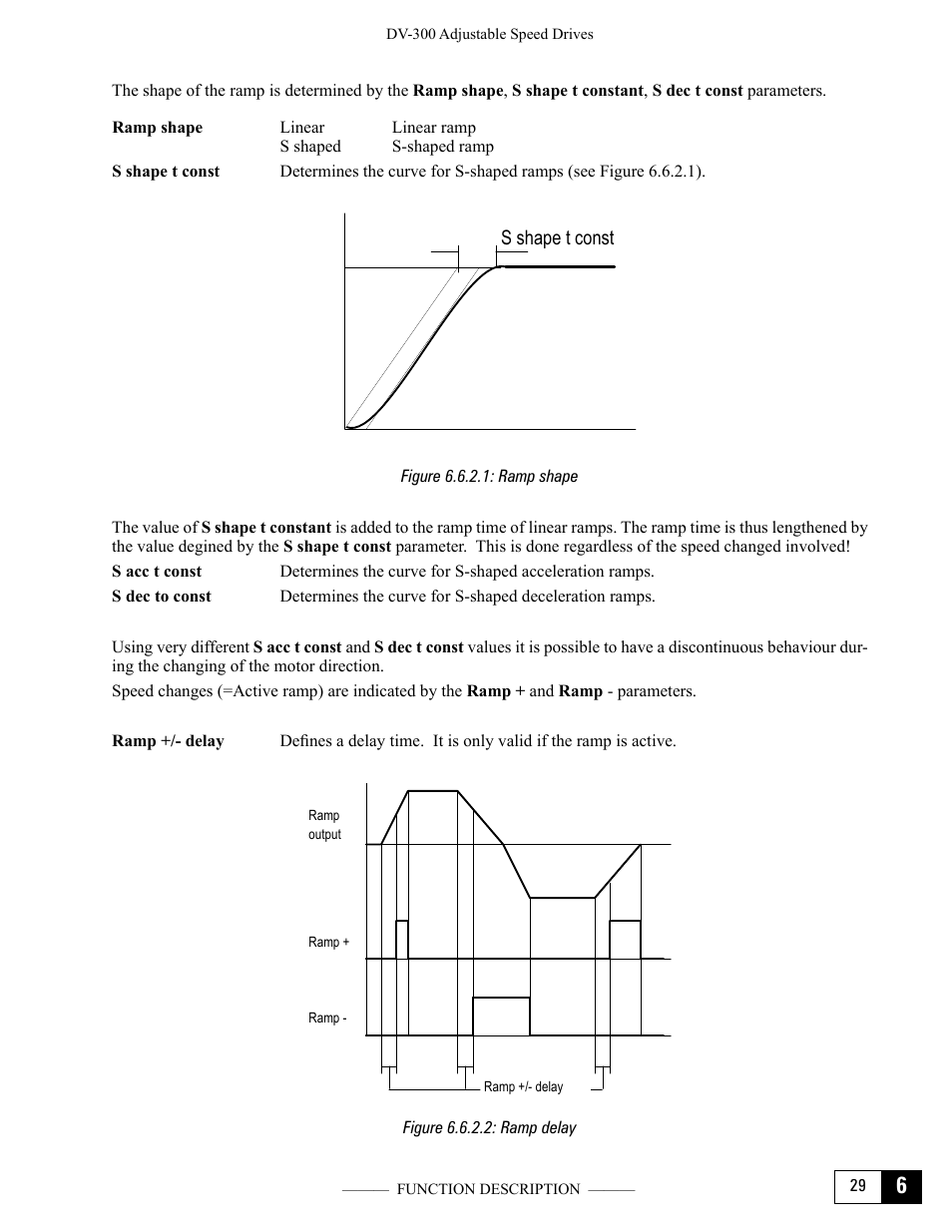 Figure 6.6.2.1: ramp shape, Figure 6.6.2.2: ramp delay | GE Industrial Solutions DV-300 DC Drive Users Manual User Manual | Page 157 / 488