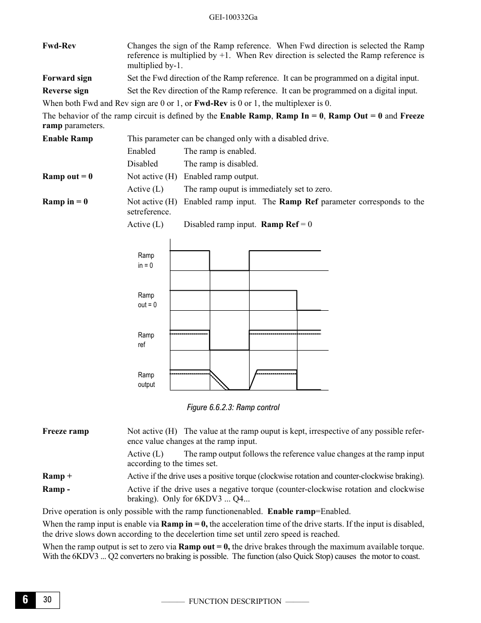 Figure 6.6.2.3: ramp control | GE Industrial Solutions DV-300 DC Drive Users Manual User Manual | Page 158 / 488