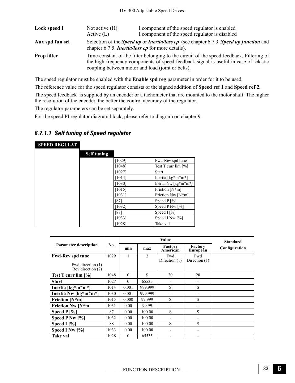 1 self tuning of speed regulator | GE Industrial Solutions DV-300 DC Drive Users Manual User Manual | Page 161 / 488
