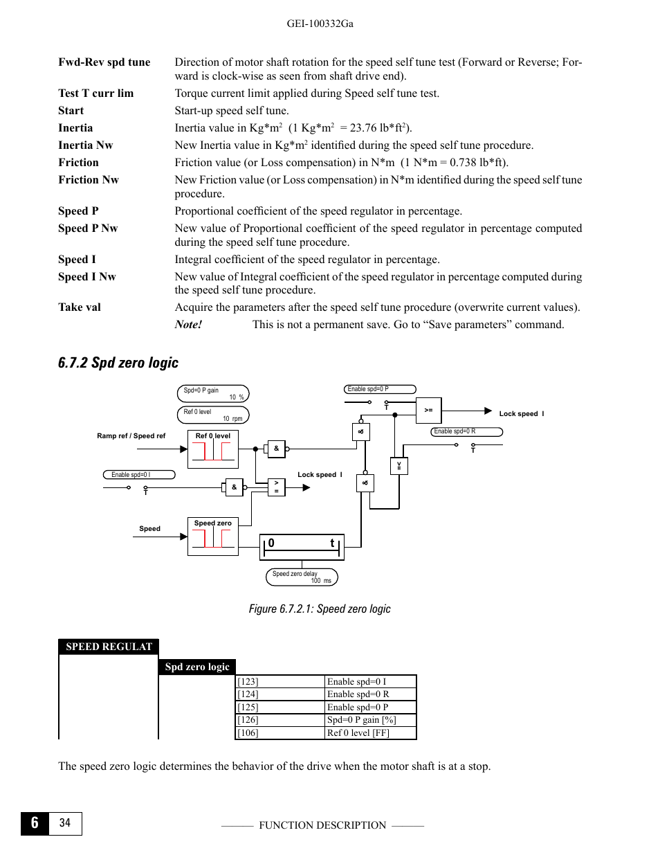 2 spd zero logic, Figure 6.7.2.1: speed zero logic | GE Industrial Solutions DV-300 DC Drive Users Manual User Manual | Page 162 / 488