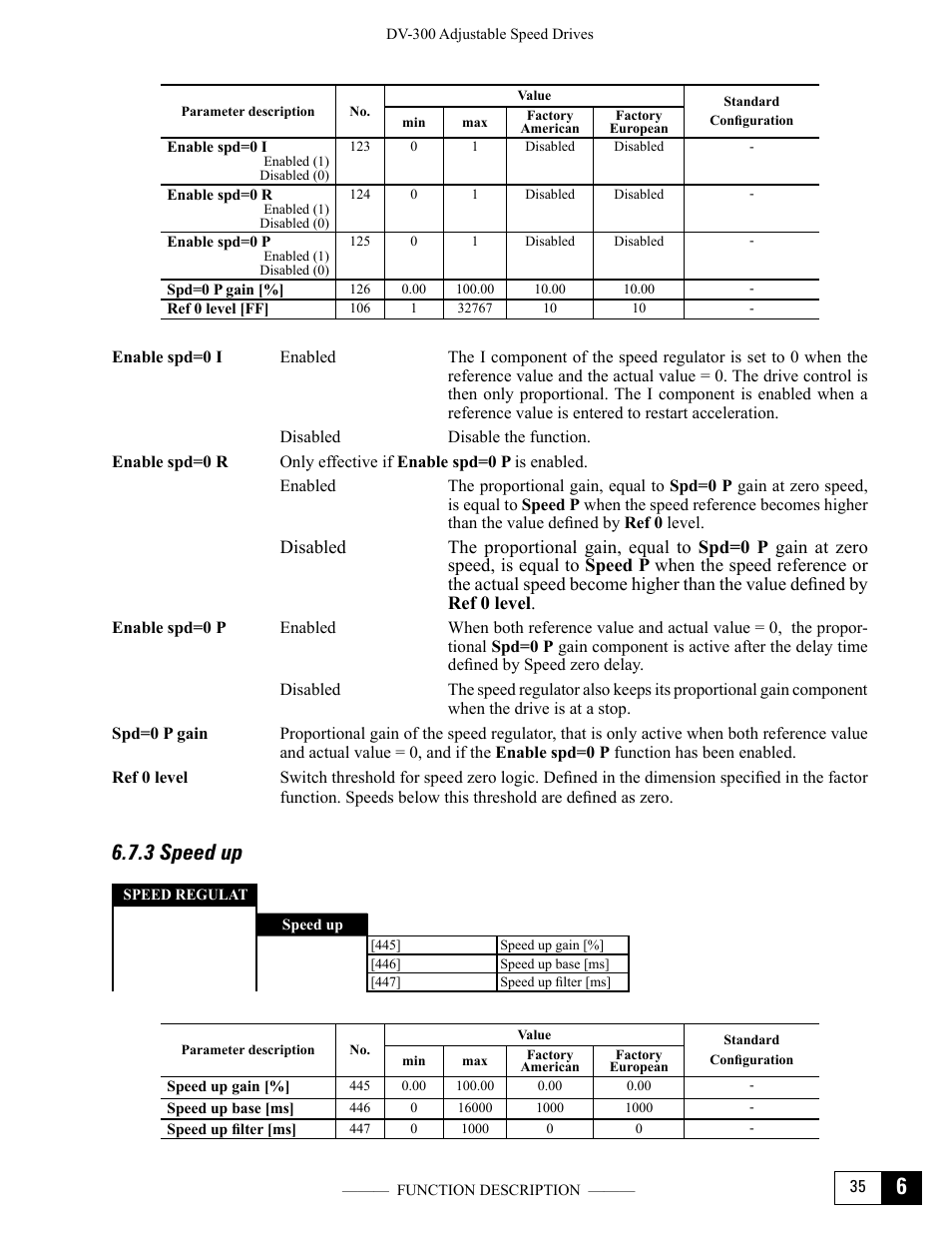 3 speed up | GE Industrial Solutions DV-300 DC Drive Users Manual User Manual | Page 163 / 488